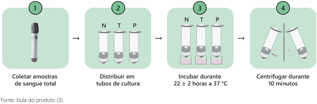 FigA2-2-1