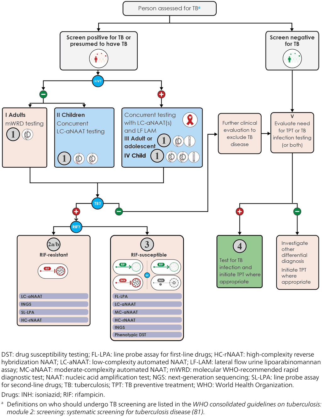 Fig_6_1