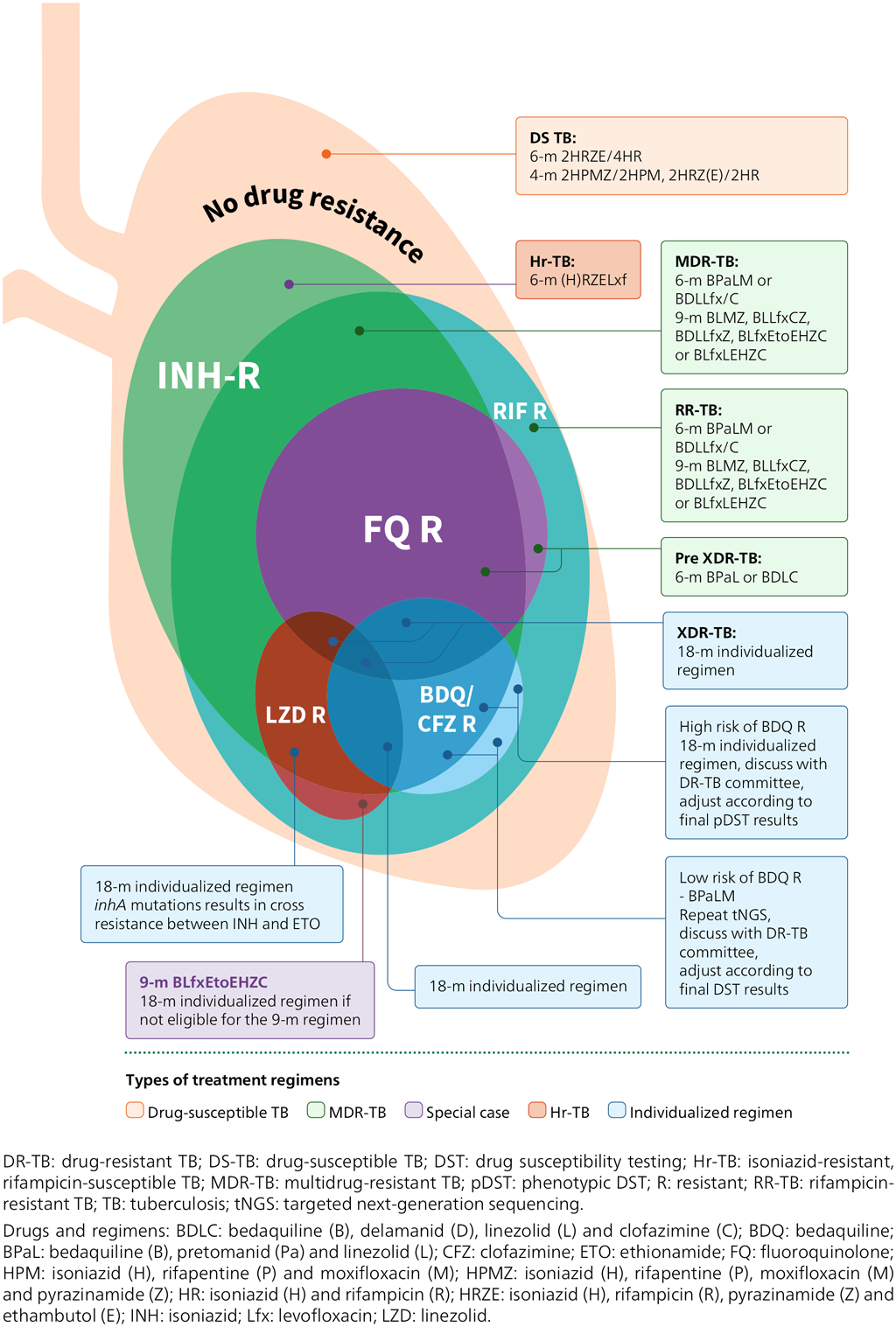 Fig_6_3