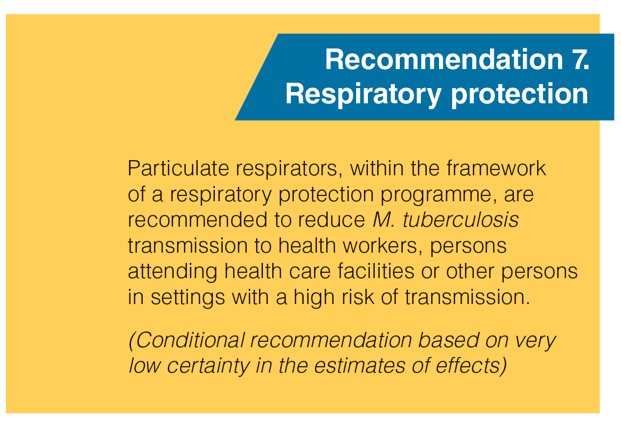 Respiratory protection