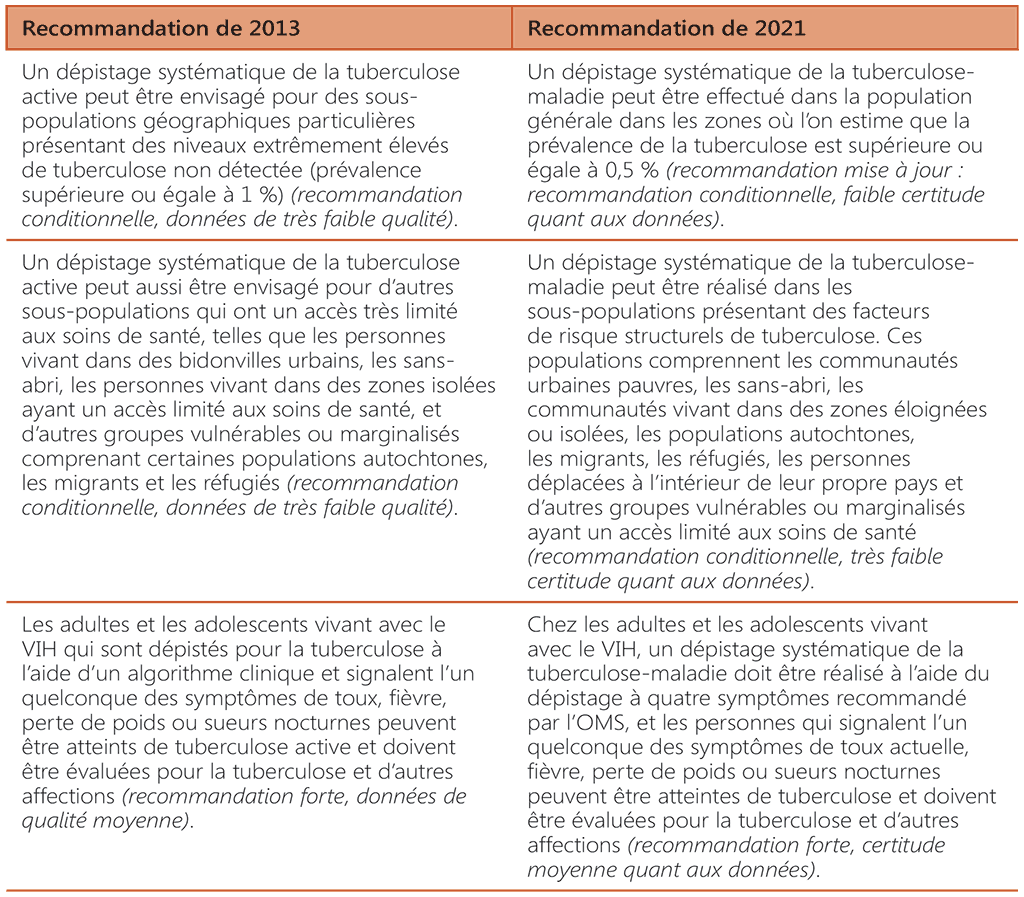 Sublimentrytab1-2