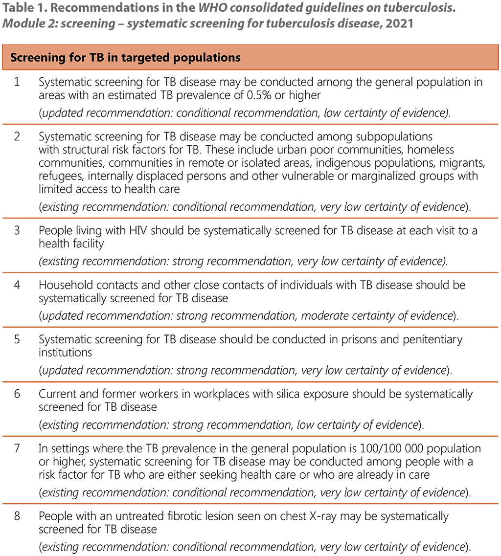 Recommendations in the WHO consolidated guidelines on tuberculosis