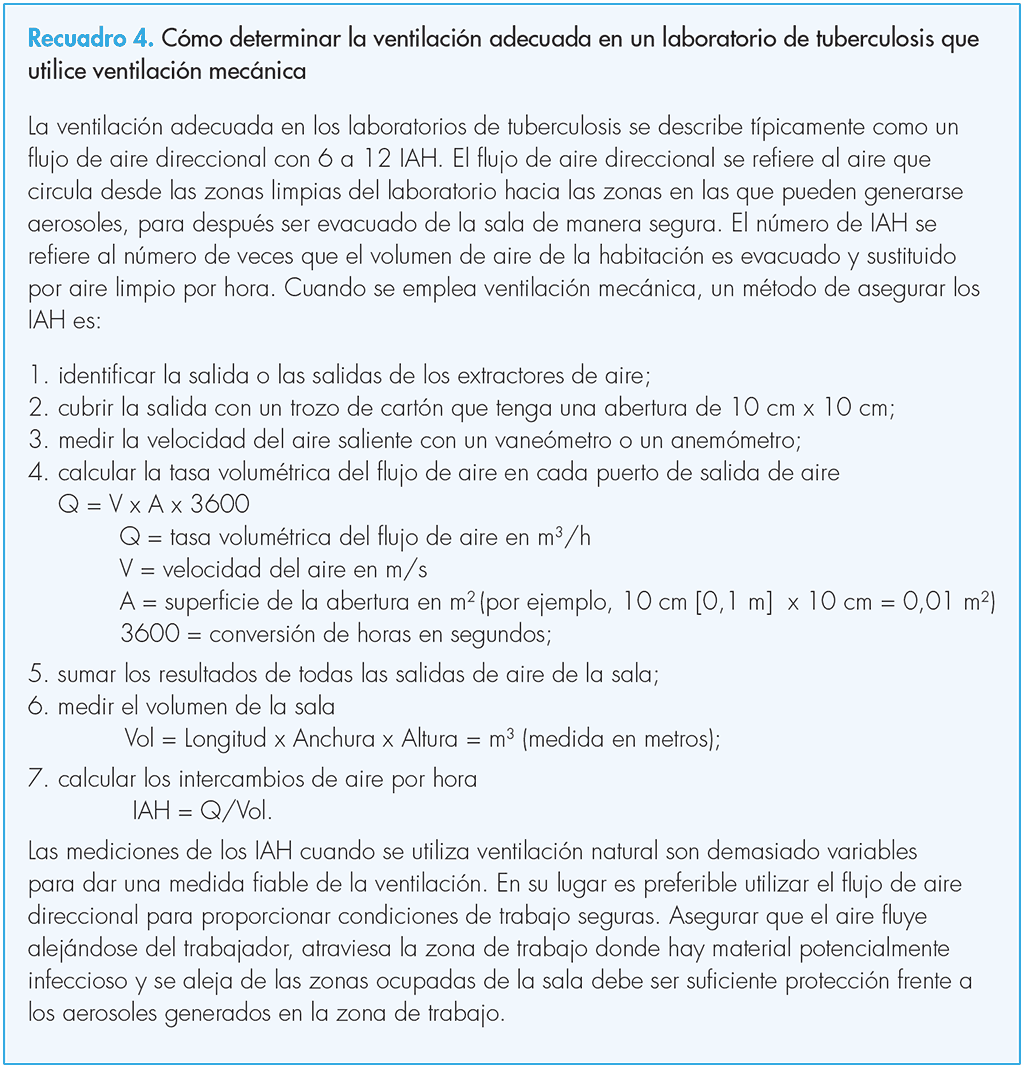 How to determine adequate ventilation in a tuberculosis