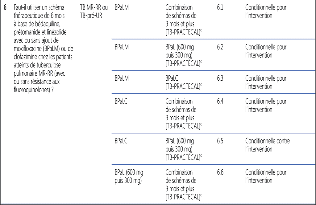 tab-1-3-2