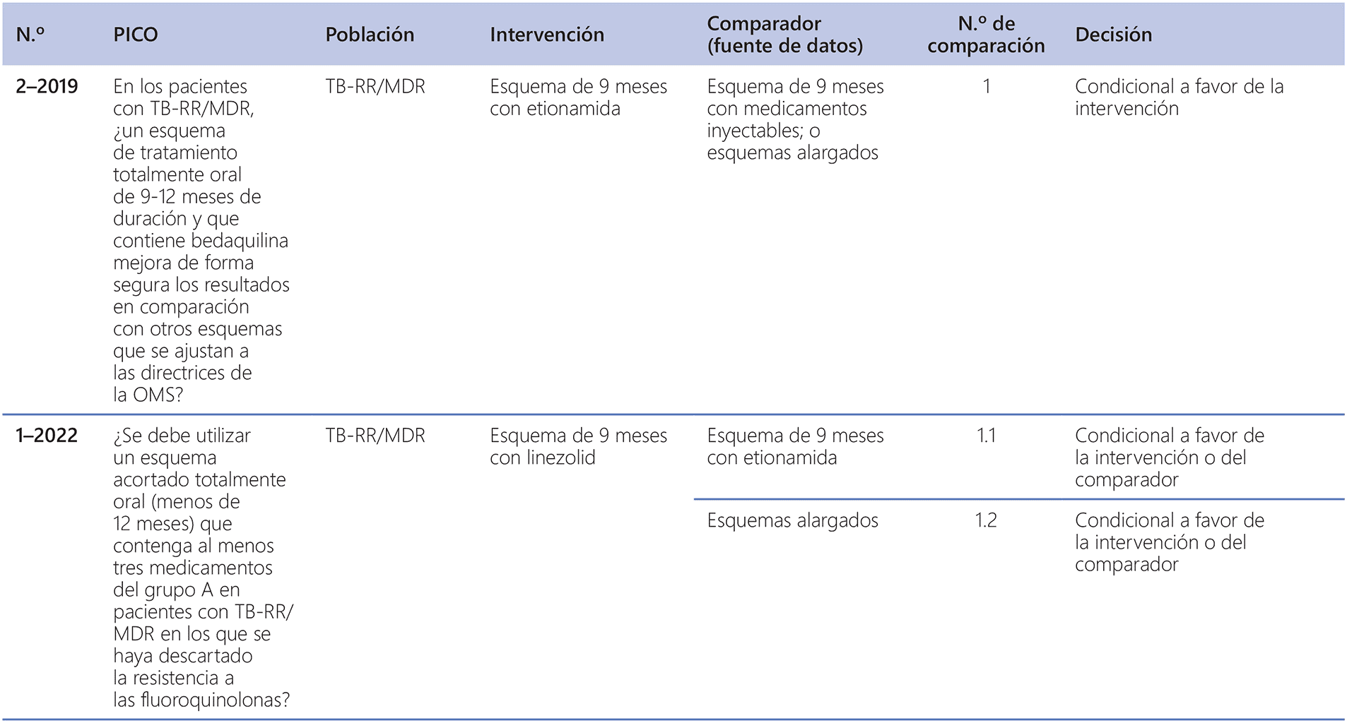 tab-2-1-1