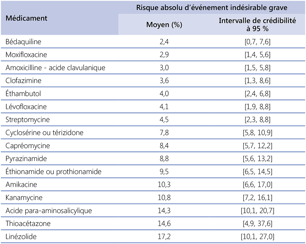 Table-3.3.1