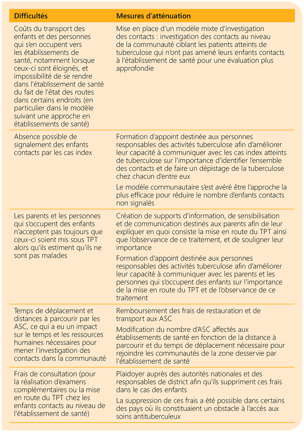 Table 2.1.1