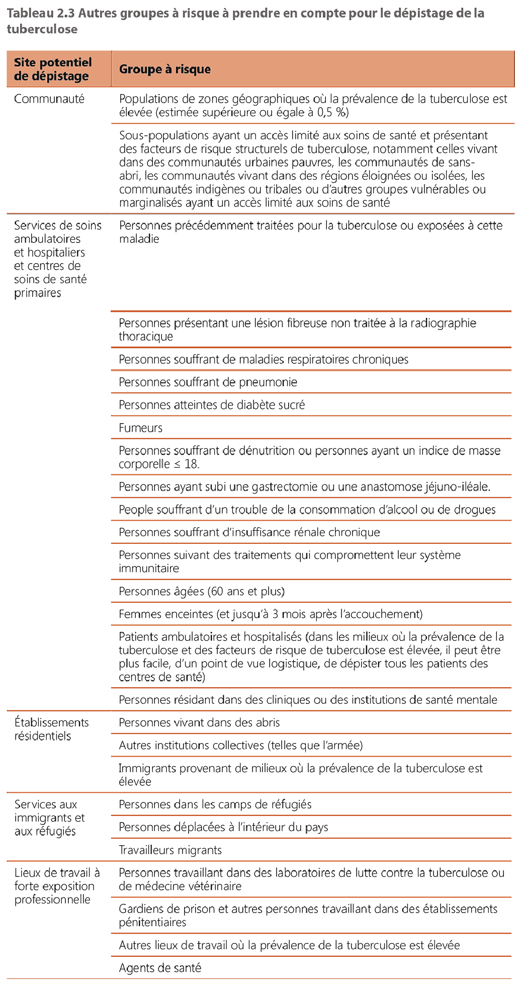 Additional risk groups to be considered for TB screening