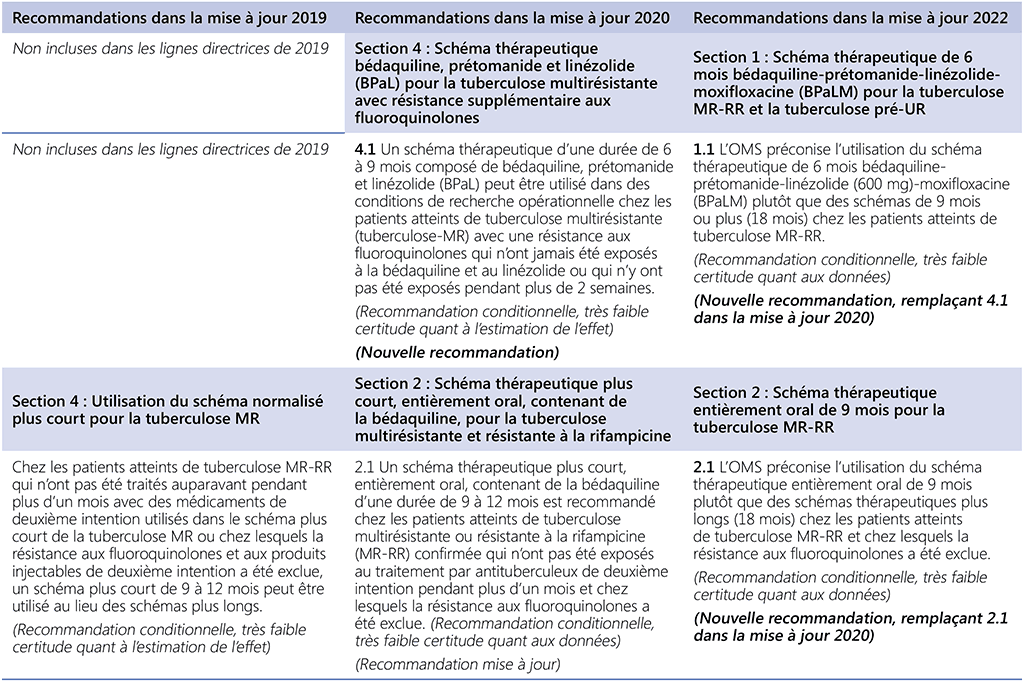 Annex1.1