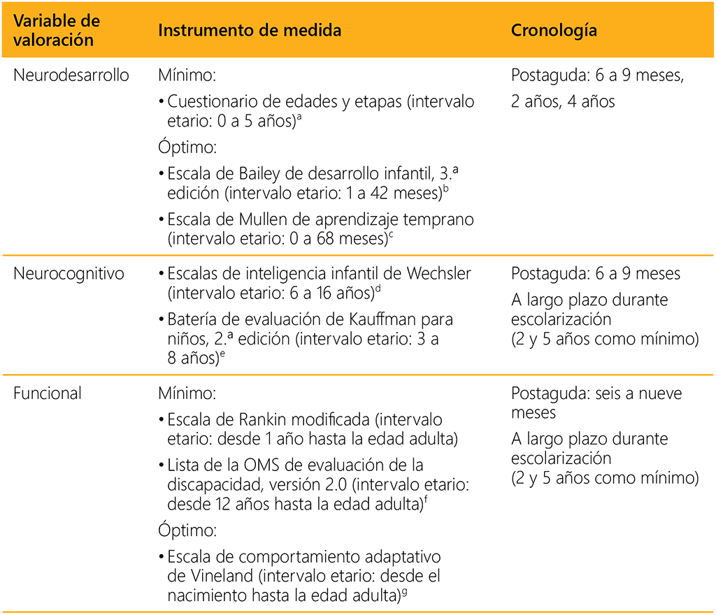 Table A7.1.