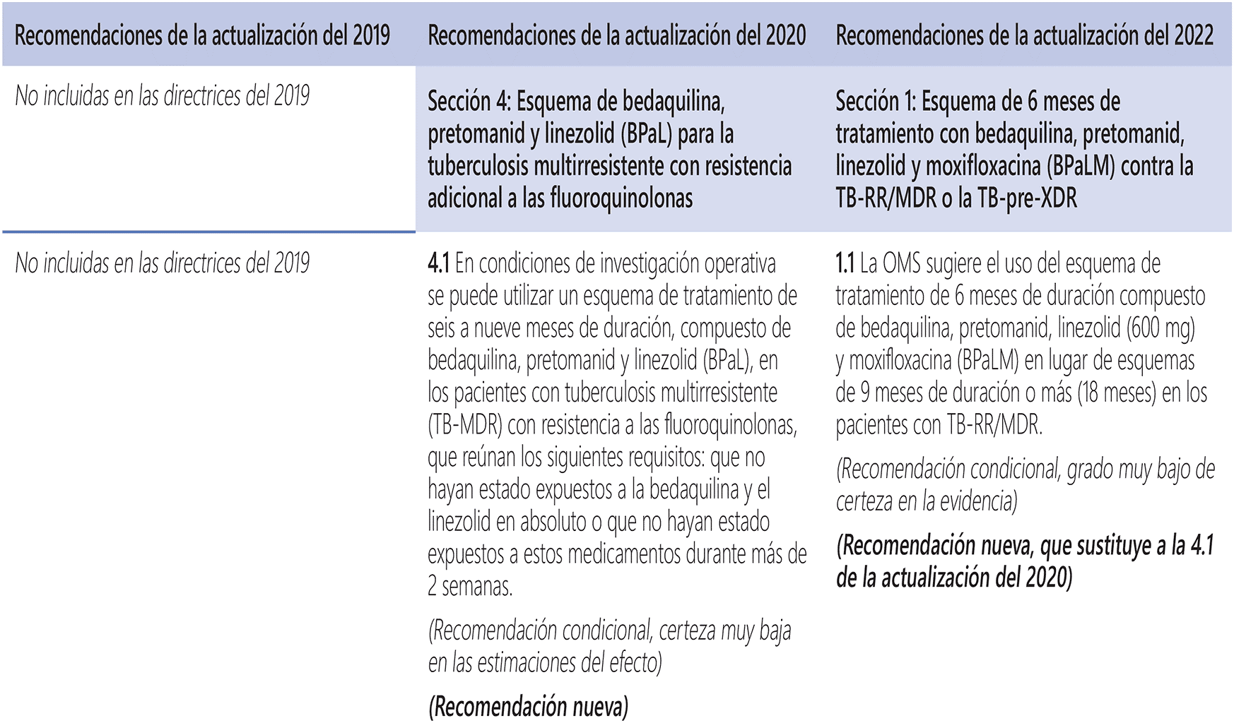 Annex1.1