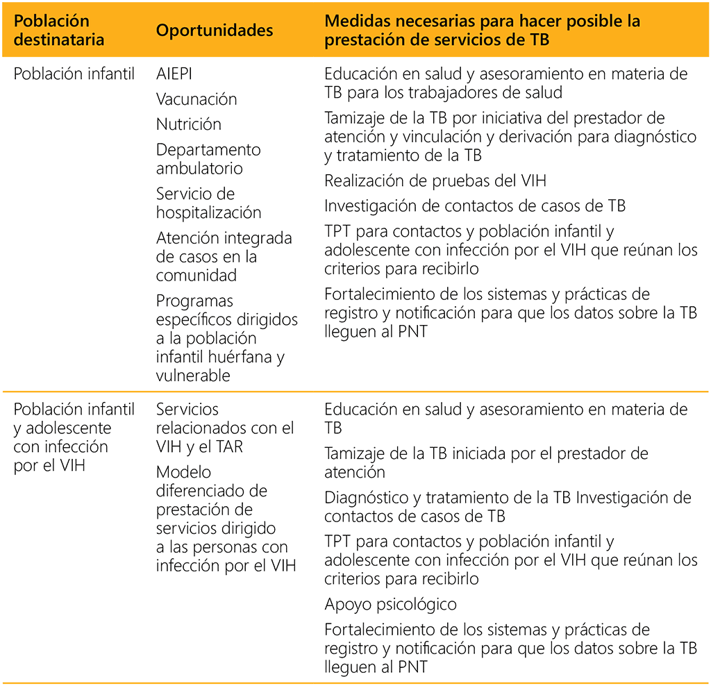 Table 6.3. Opportunities for integrating TB services into other services