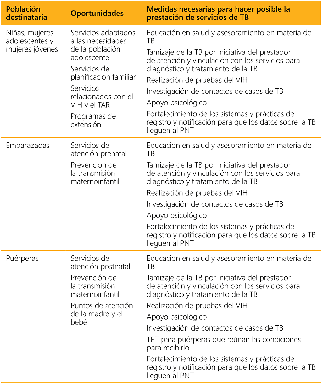 Table 6.3. Opportunities for integrating TB services into other services