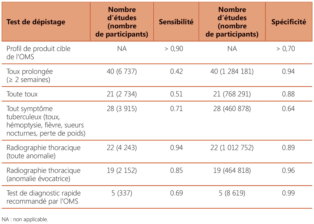 Table-3_4