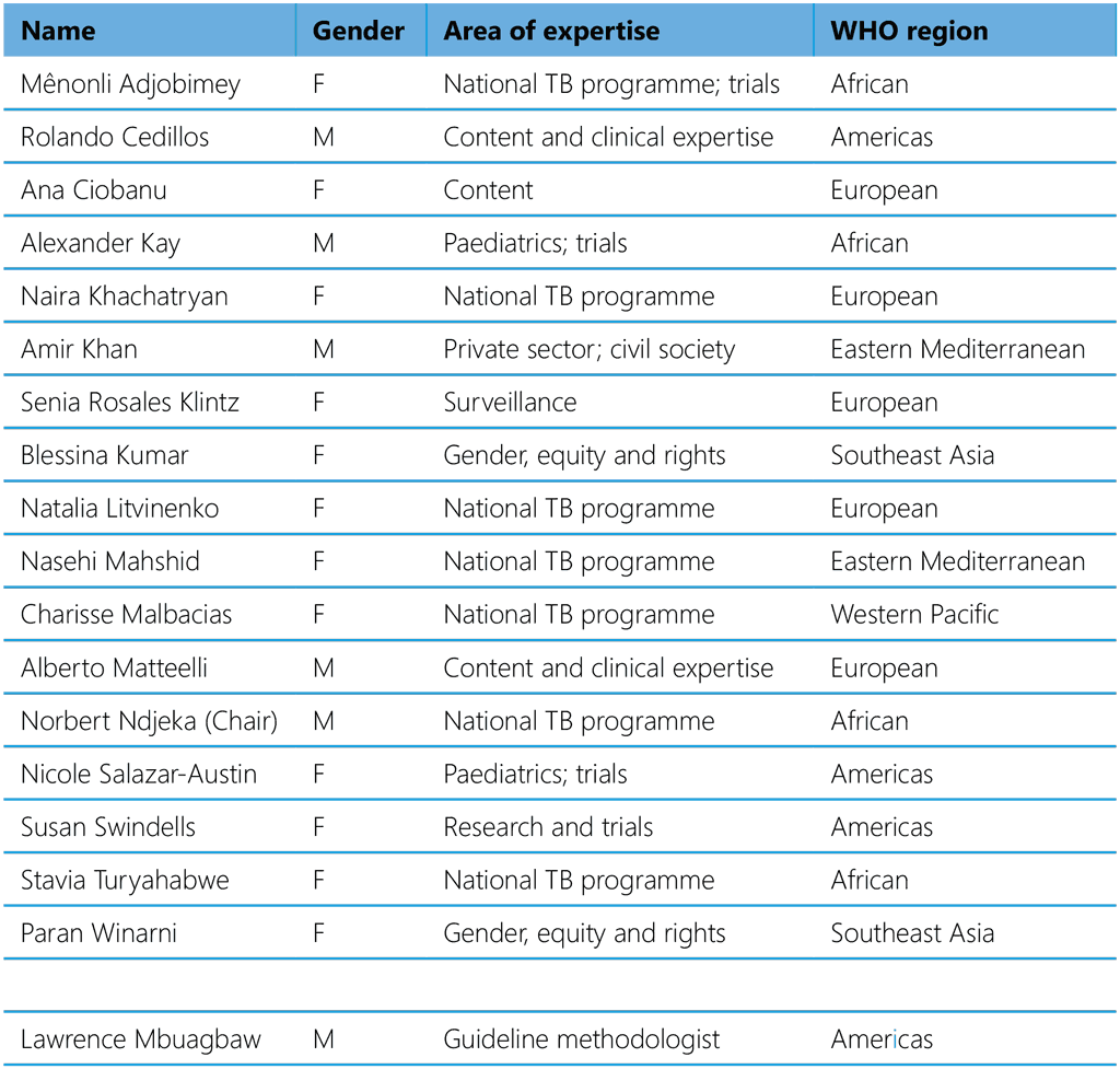 Gene targets, codon regions and nucleotide sequences that determine presence of variants associated with drug resistance in the Xpert MTB/XDR test