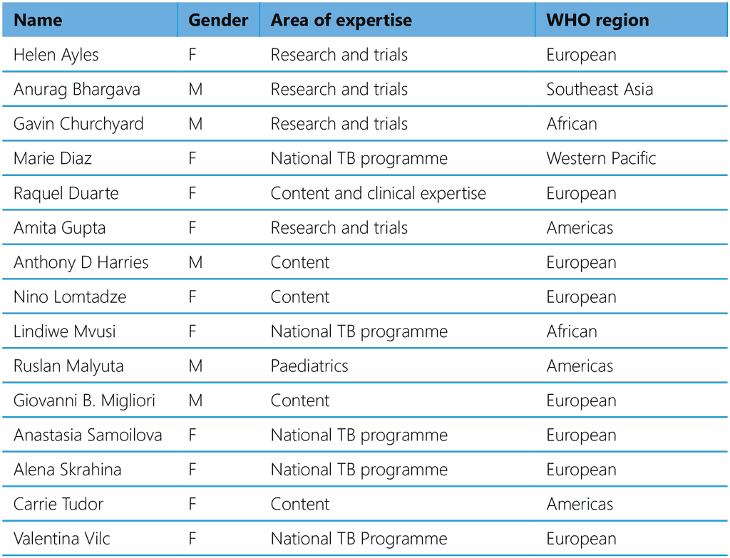 Equipment, supplies and reagents required