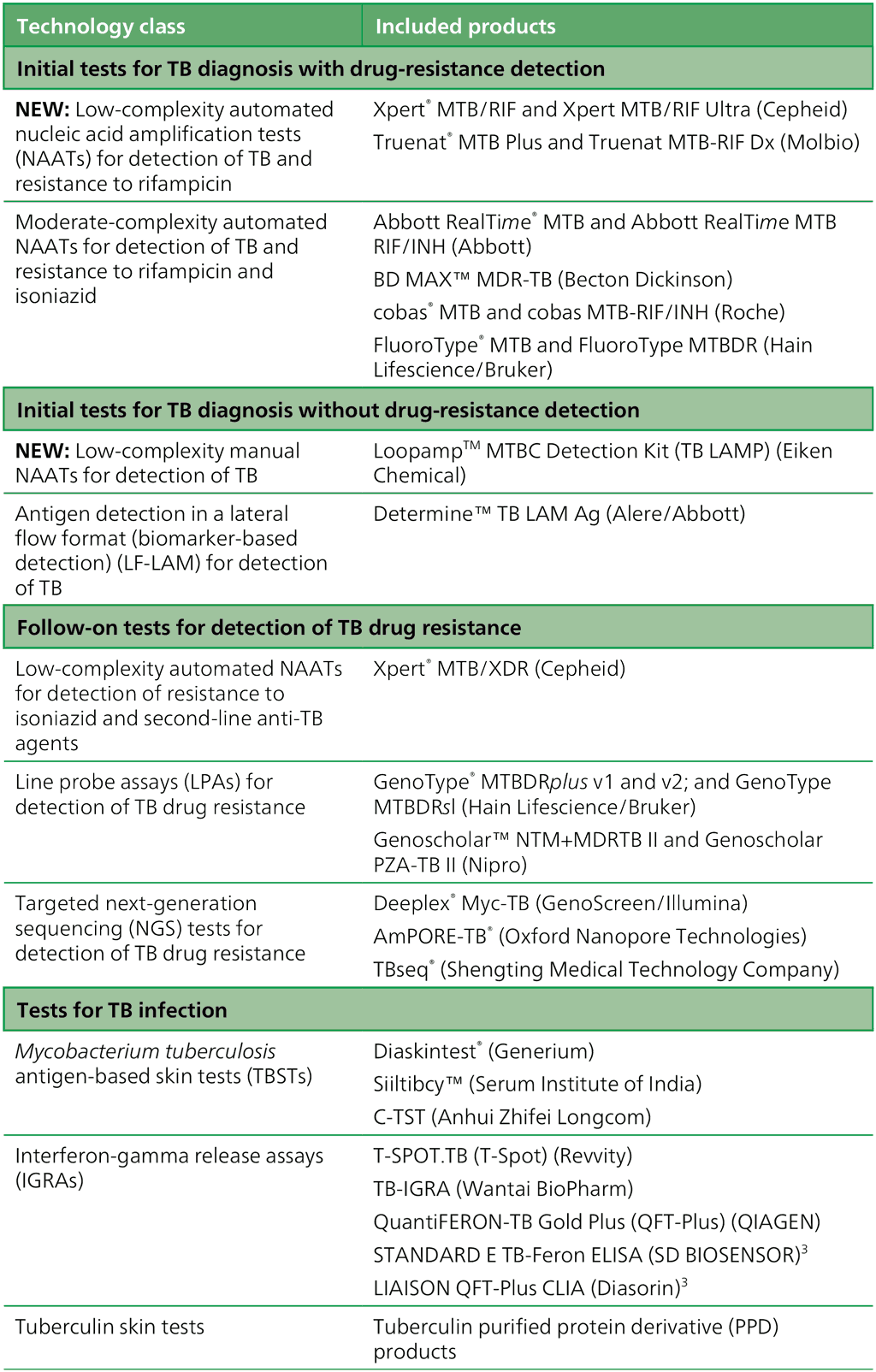 Table1-1-1