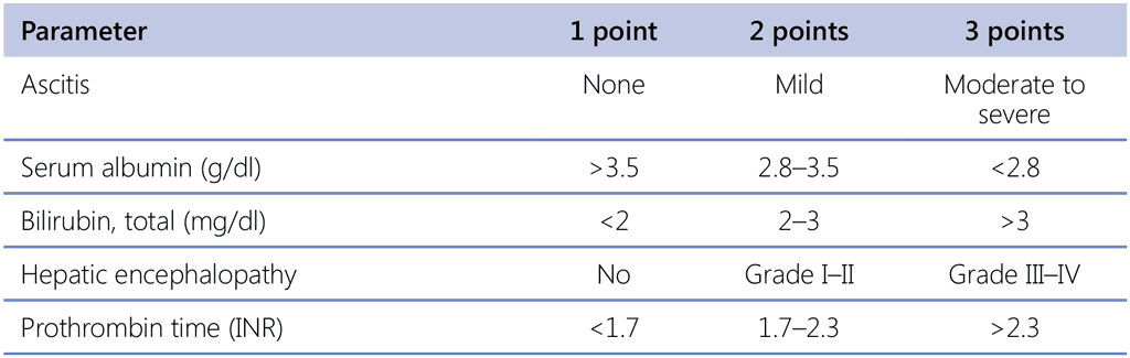 Table1-8-1