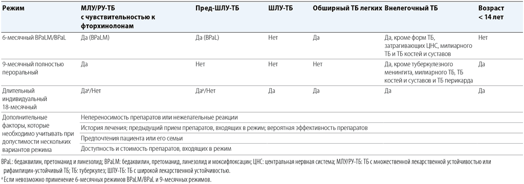 Table3-1