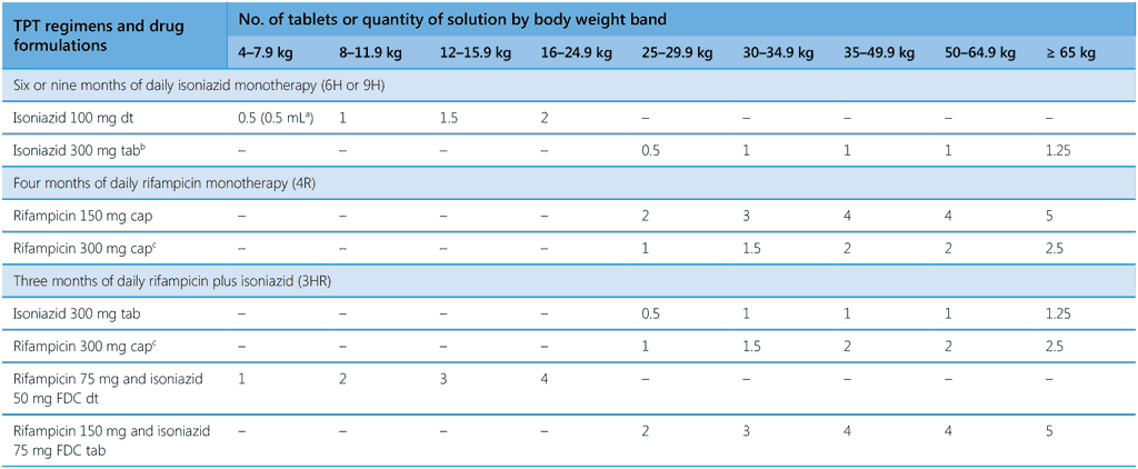 Characteristic features of TST and IGRA