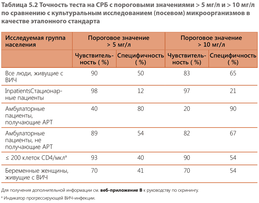 dosages of medicines for TB