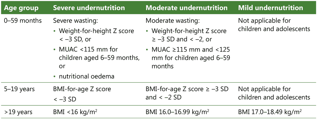 Table_1_Definitions-of-Mild