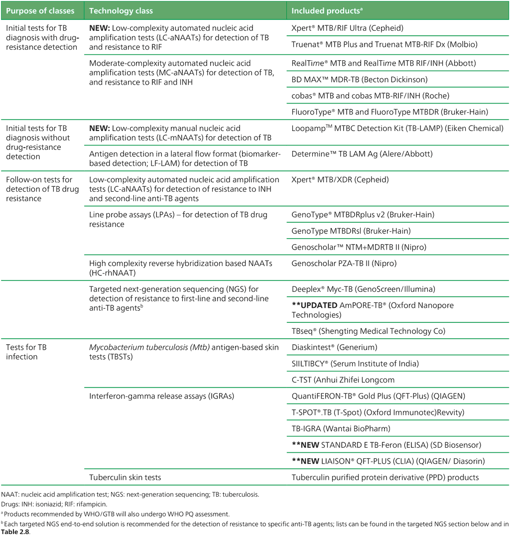 Table_2_1