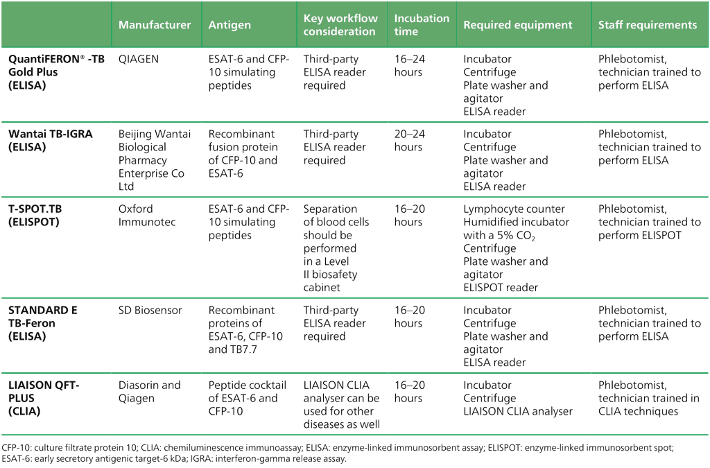 Table_2_13