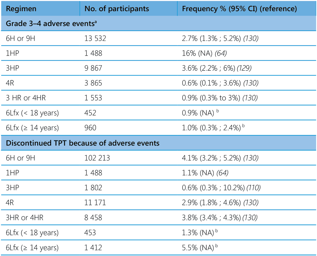 Table_6