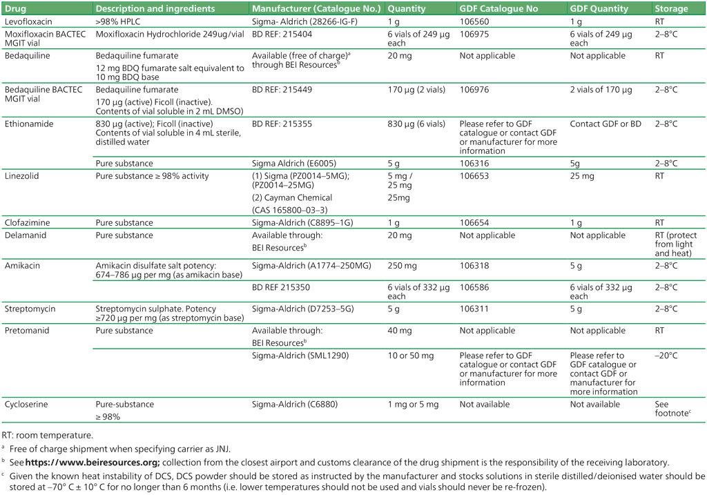 Table_A2_1