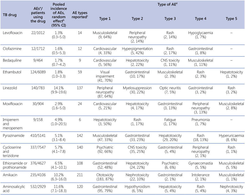 Table_A_2_1
