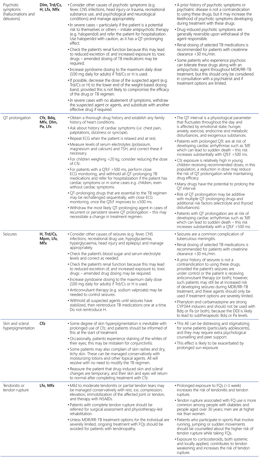 Table_A_2_3_4