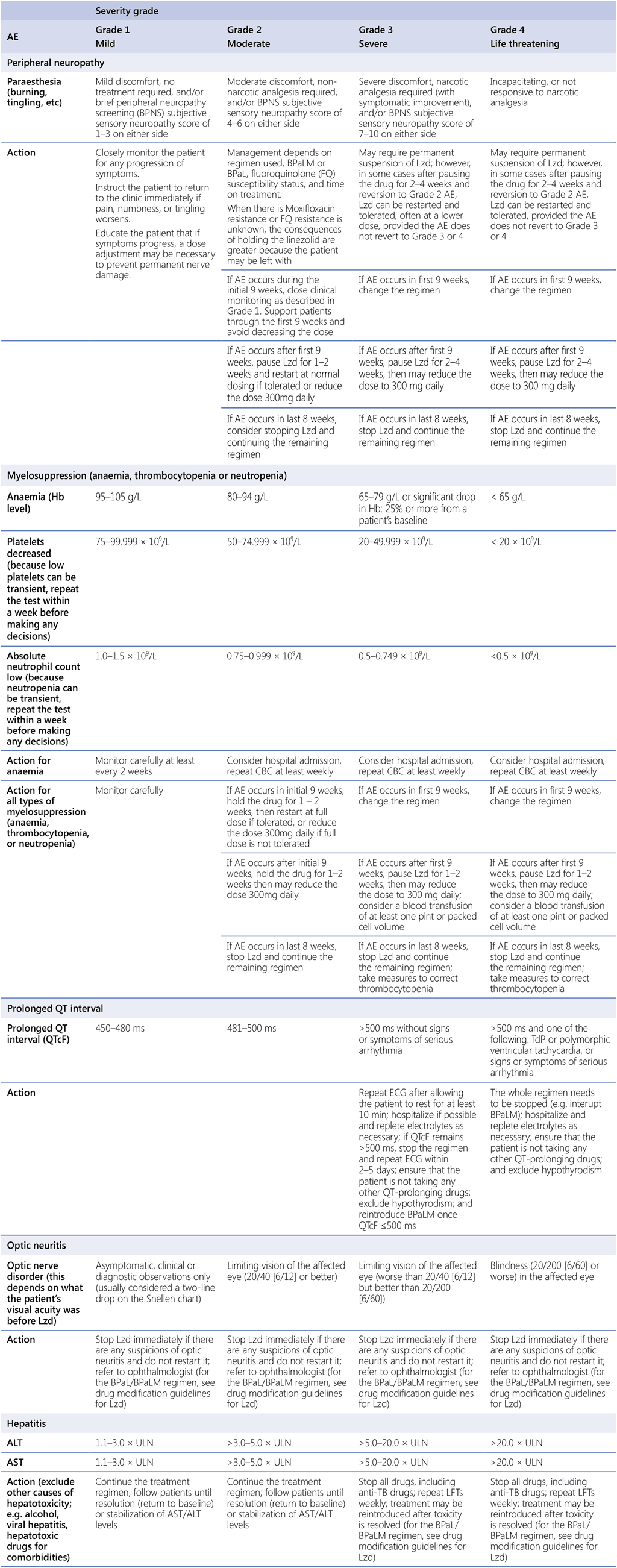 Table_A_2_6