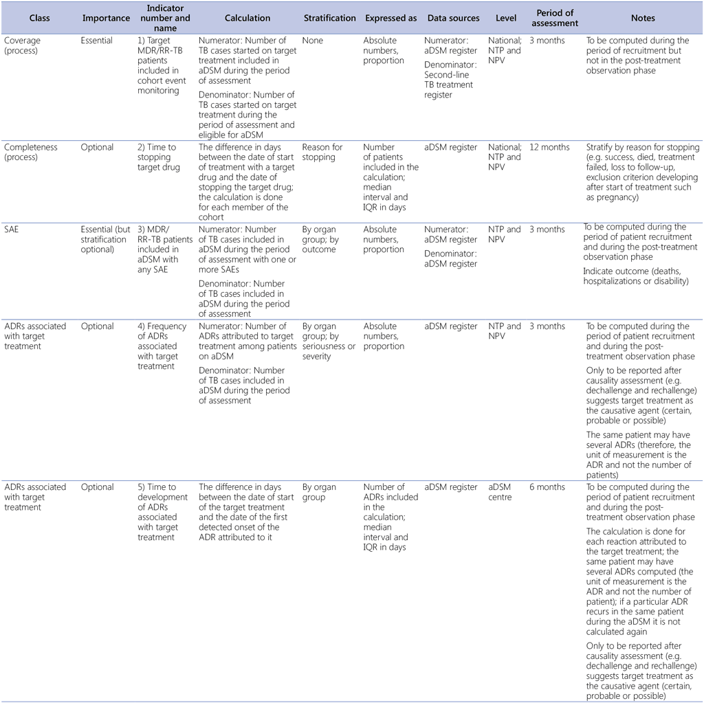 Table_A_3_1