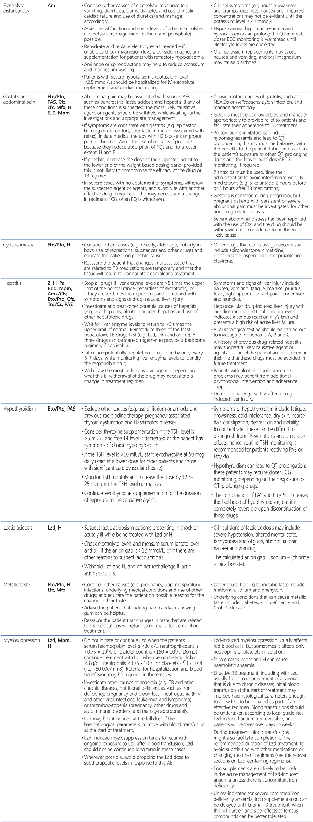Table_a_2_3_2
