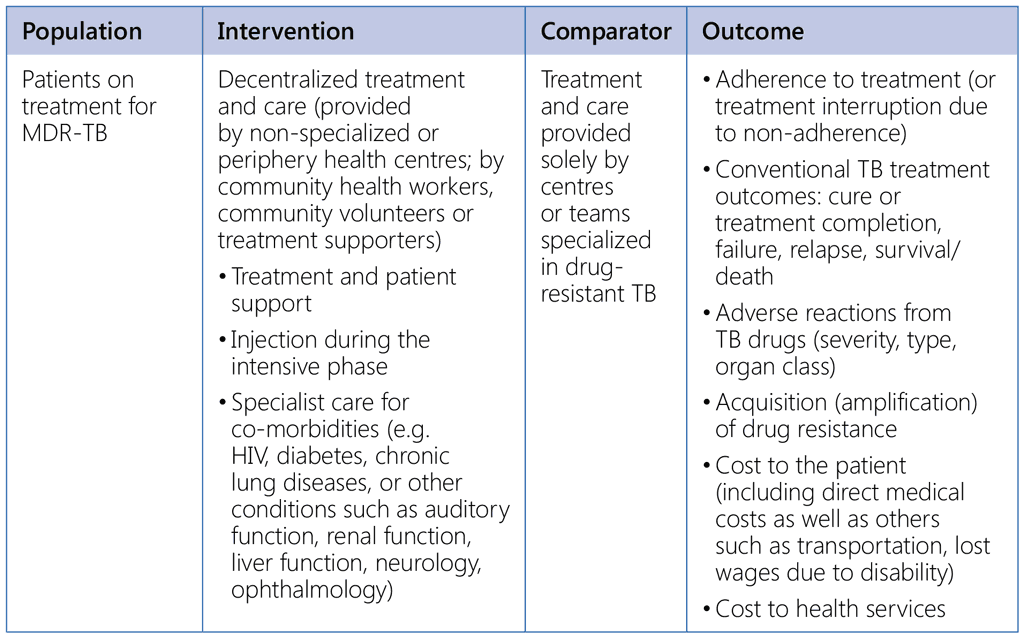 Models of care for people with drug-resistant TB (Guideline  updates 2011 and 2017)