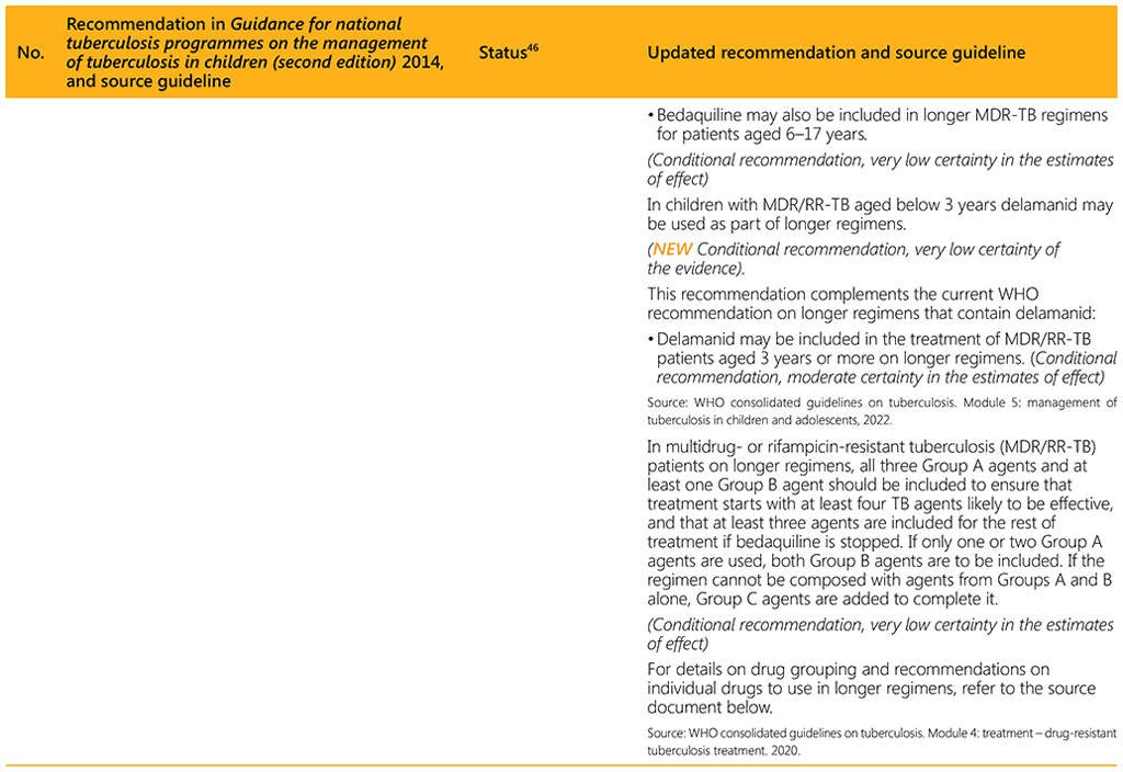 Summary of changes to recommendations as included in the second edition of the Guidance for national tuberculosis programmes on the management of tuberculosis in children, 2014