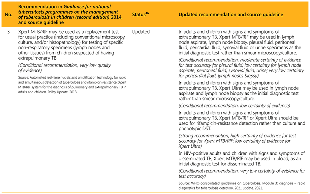 Summary of changes to recommendations as included in the second edition of the Guidance for national tuberculosis programmes on the management of tuberculosis in children, 2014