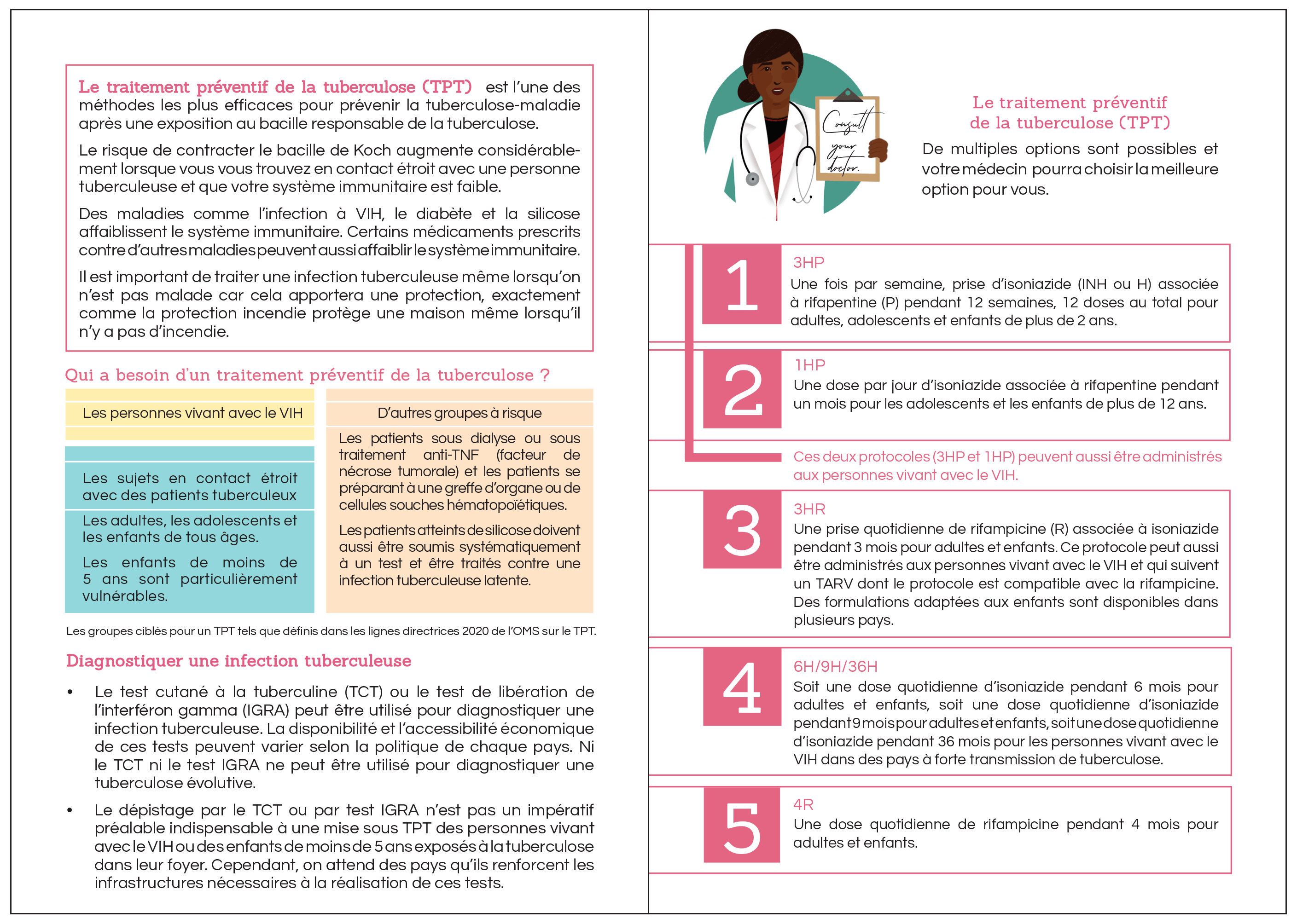 How to Protect Ourselves from TB