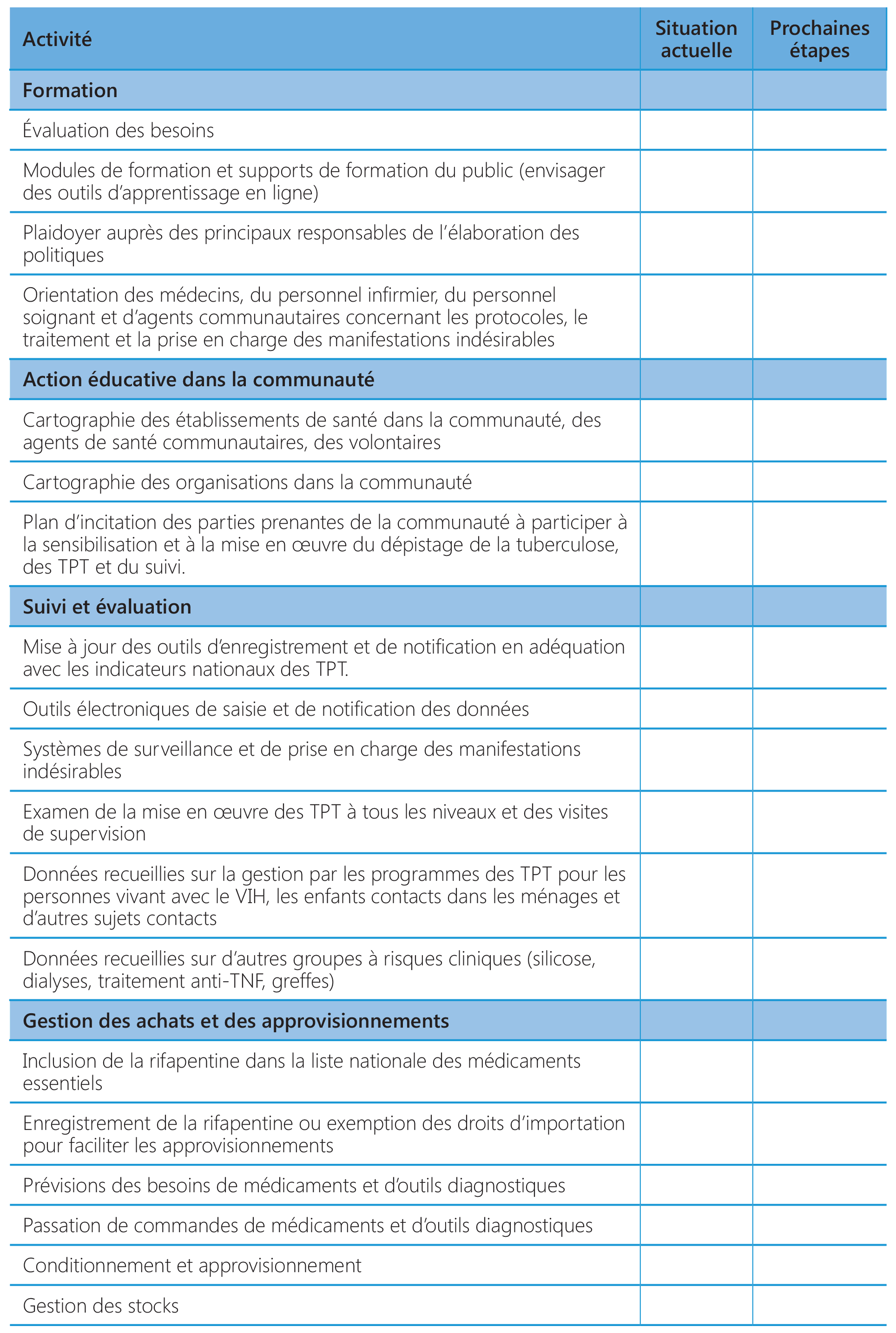 Planning checklist for PMTPT