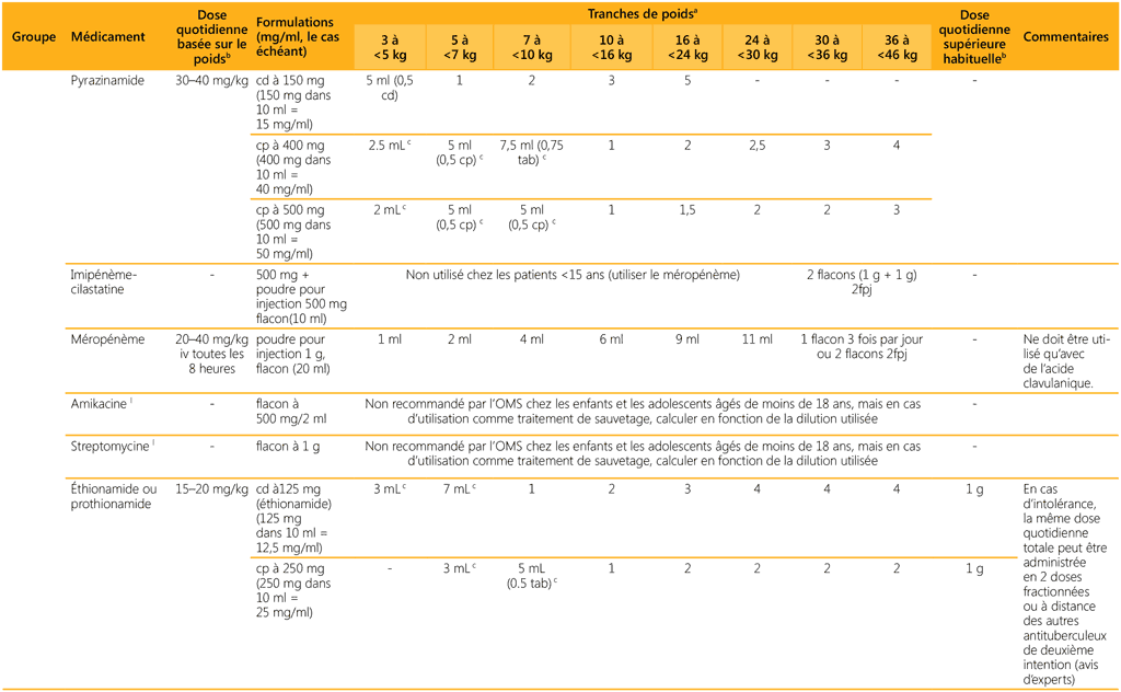 Annex 6_4