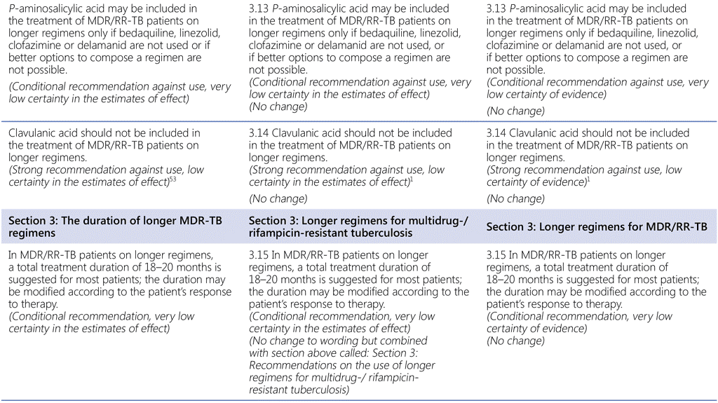 Annex1.6