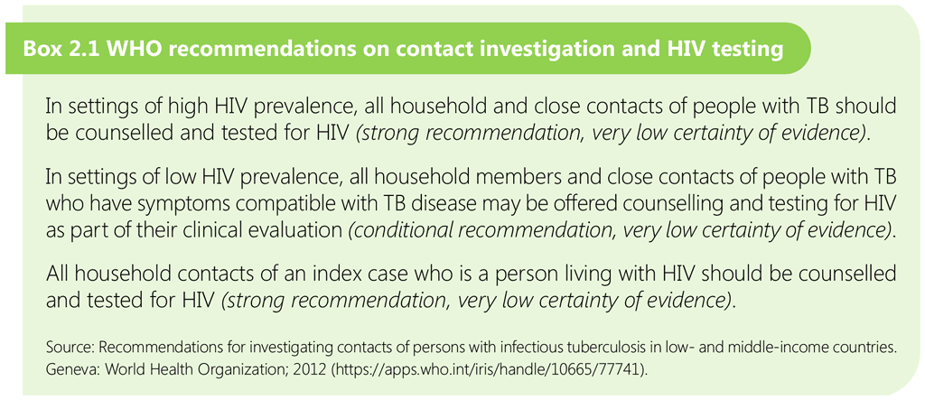 Box 1. WHO recommendations on contac investigations and HIV testing