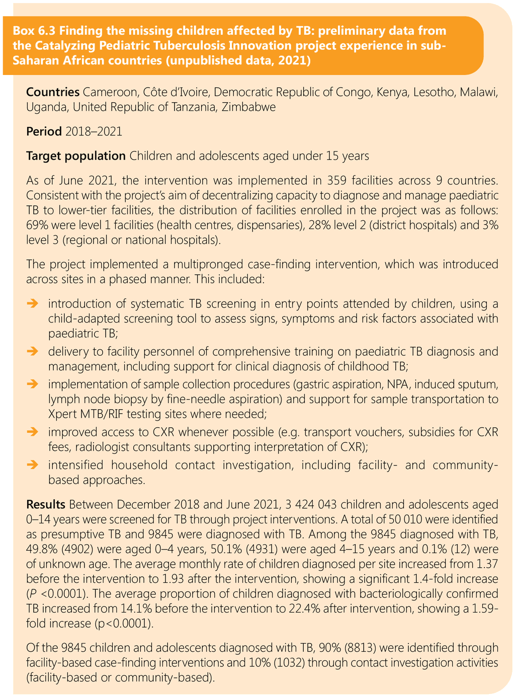 Box 6.3 Finding the missing children affected by TB: preliminary data from the Catalyzing Pediatric Tuberculosis Innovation project experience in sub-Saharan African countries (unpublished data, 2021)