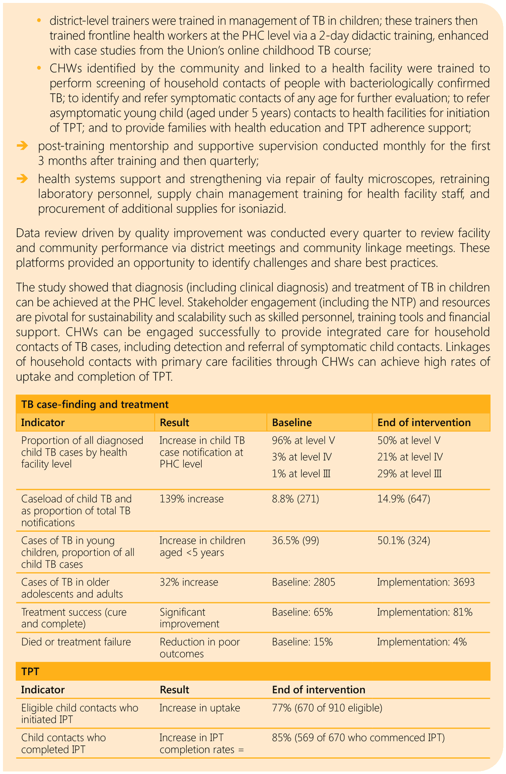 Box 6.5 The DEcentralise TB services and Engage Communities to Transform lives of Children with TB project (158)