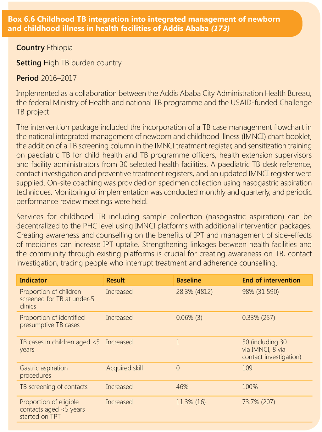 Box 6.6 Childhood TB integration into integrated management of newborn and childhood illness in health facilities of Addis Ababa (173)