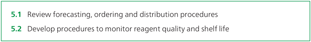 4.2.5 Area 5 – Supply chain 