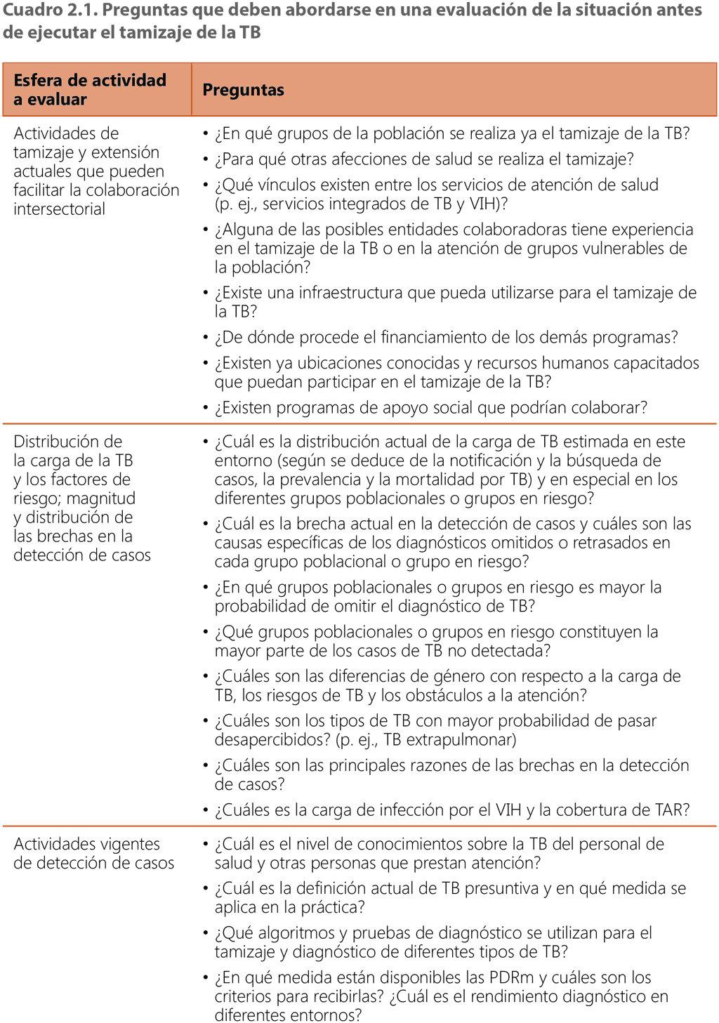  Questions to be addressed in a situation assessment1