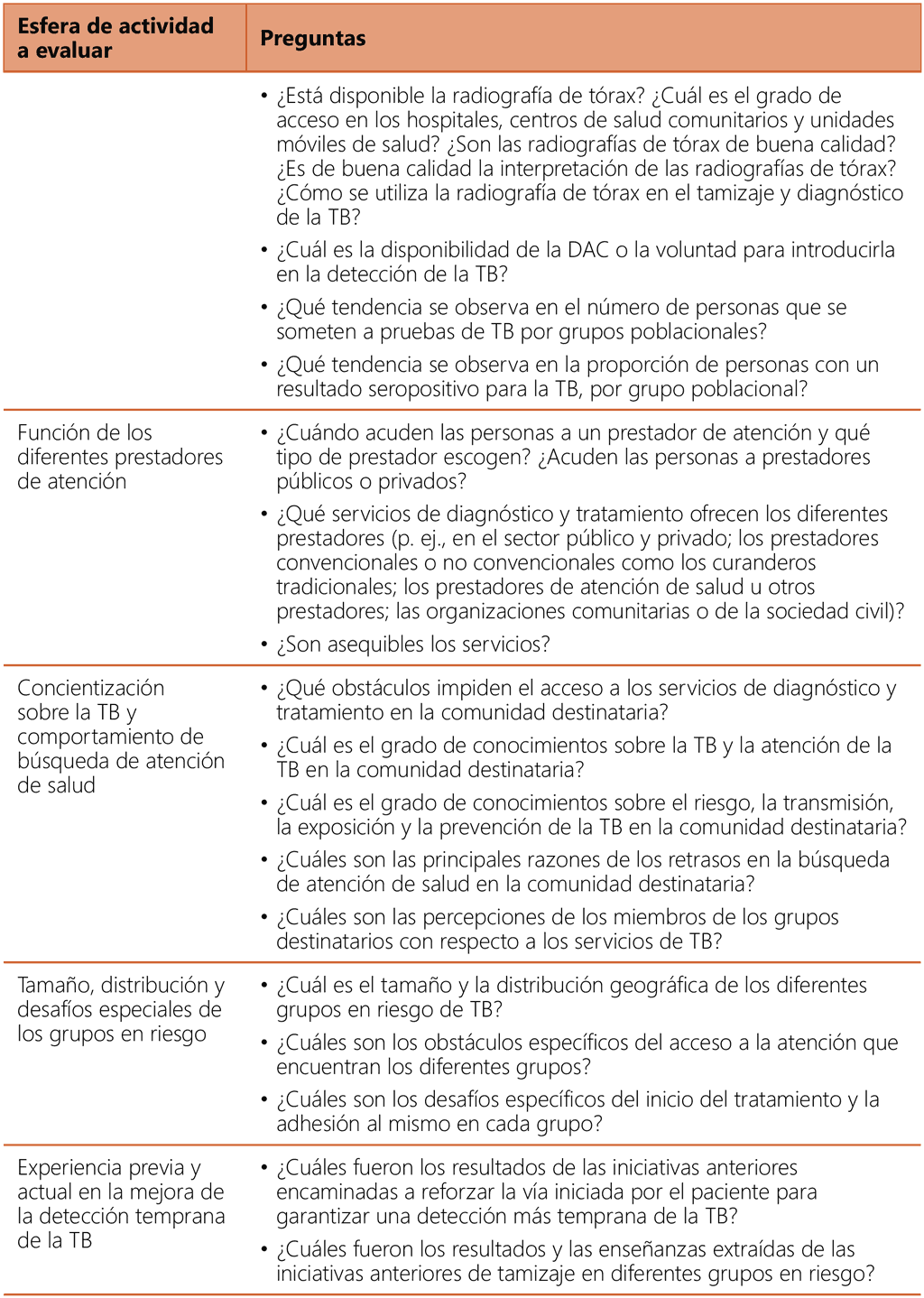  Questions to be addressed in a situation assessment2