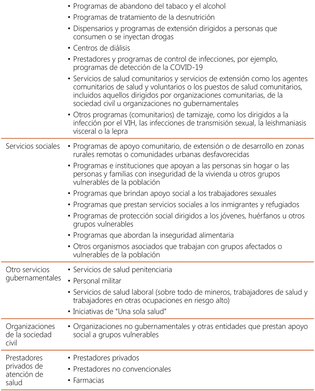 Servicios, programas y partes interesadas2